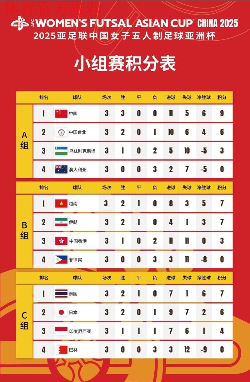 女足鸟巢集训备战亚洲杯 最终名单仍有悬念 女足鸟巢集训备战亚洲杯 最终名单仍有悬念